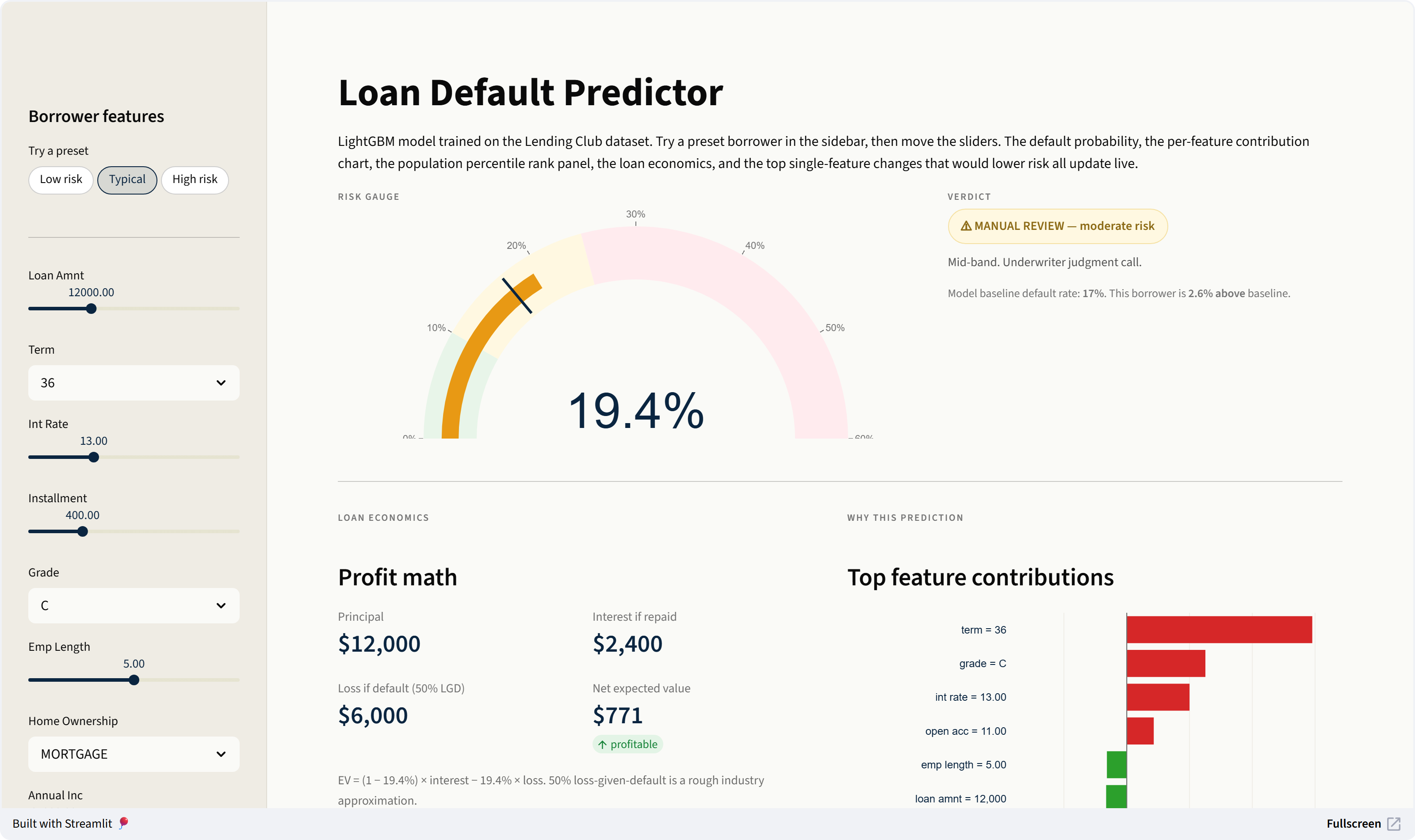 Loan Default Predictor live demo screenshot — risk gauge, loan economics, feature contributions